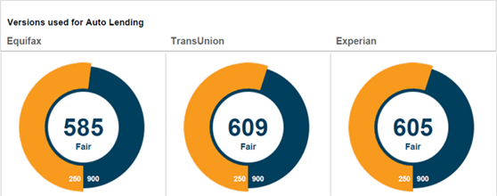 FICO scores