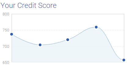 scoredrop